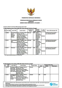 Home 11 Nomor Induk Berusaha